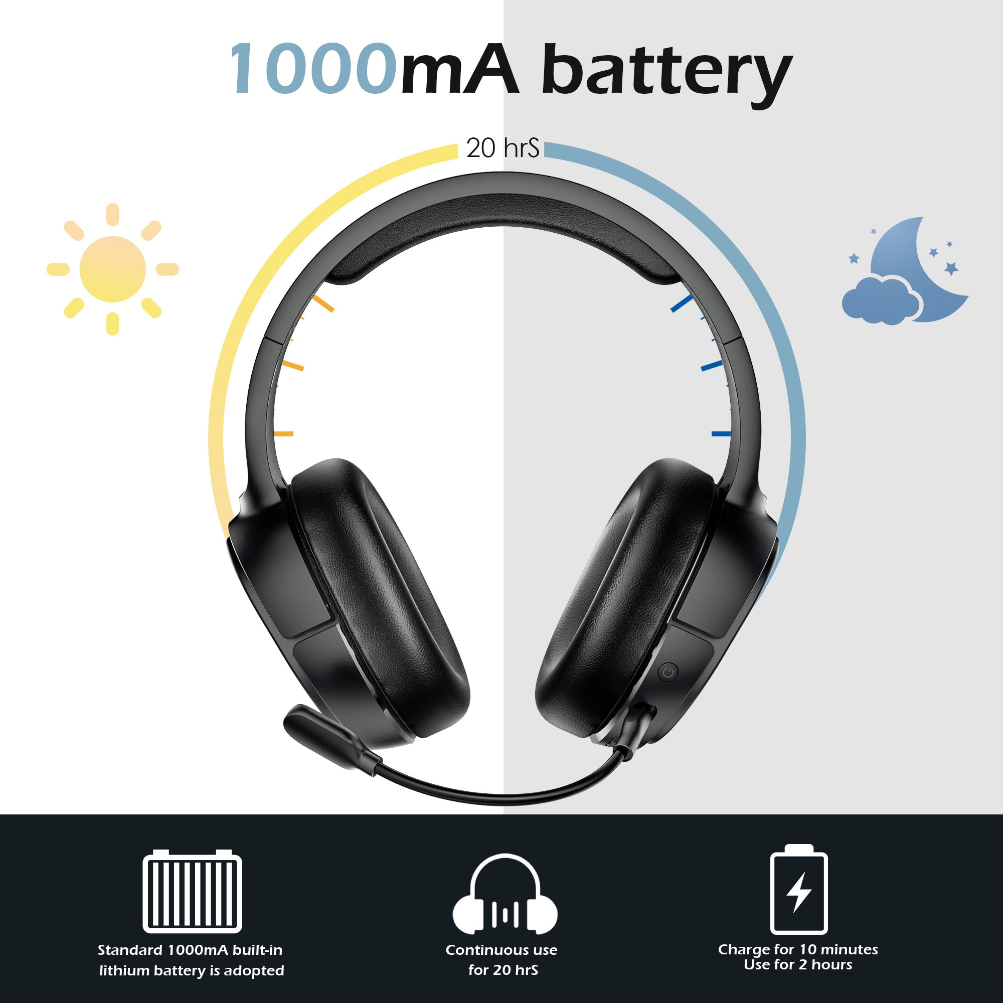 EASYSMX V10W Wireless Headphones Over-Ear Bluetooth Gaming Headset with Microphone for PC PS5 PS4 EASYSMX V10W Wireless Headphones Over-Ear Bluetooth Gaming Headset with Microphone for PC PS5 PS4